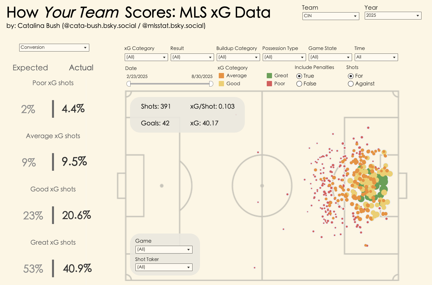 xG Shot Charts